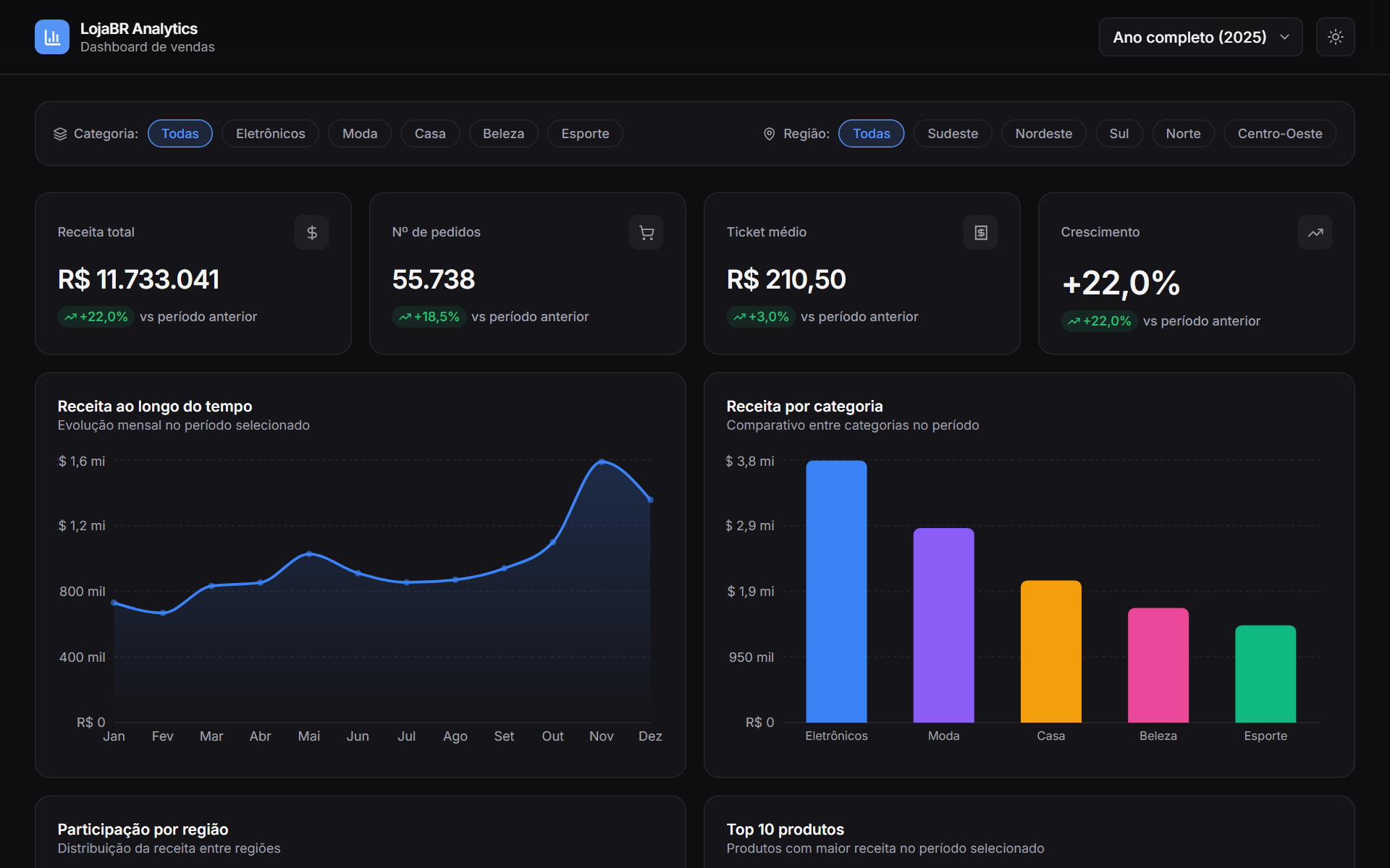 LojaBR Analytics